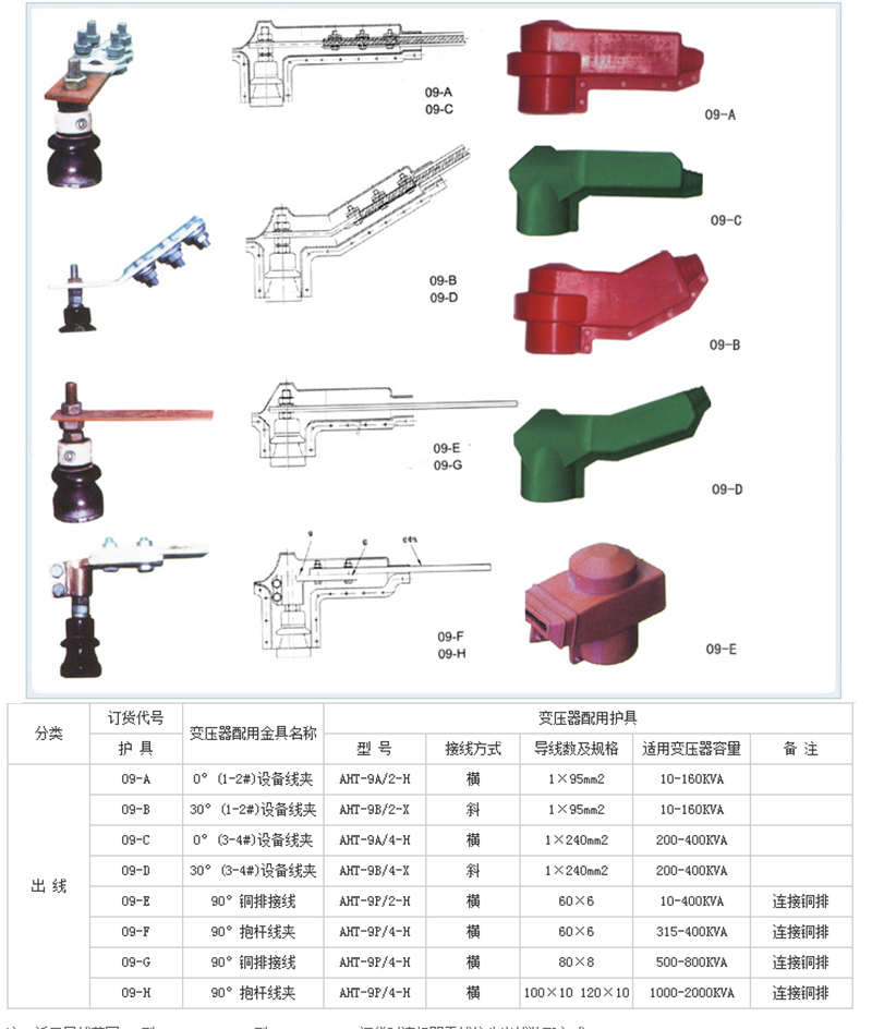 變壓器絕緣護罩